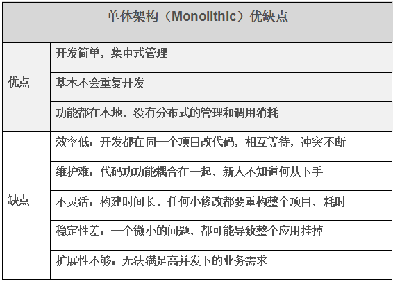 工业微服务实现工业APP高效开发和运行