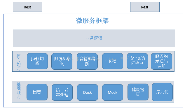 工業(yè)微服務(wù)實現(xiàn)工業(yè)APP高效開發(fā)和運行