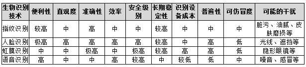 刷脸支付