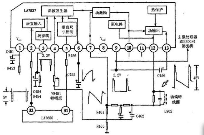 用示波器檢修彩電