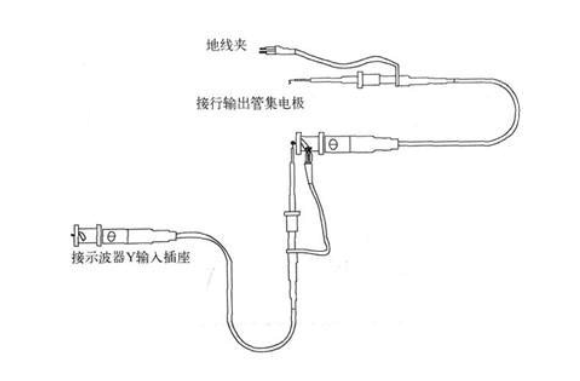 用示波器维修液晶彩电的方法