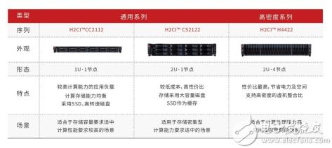 华云数据许广彬：这些企业的数字化转型故事，印证着超融合的魅力