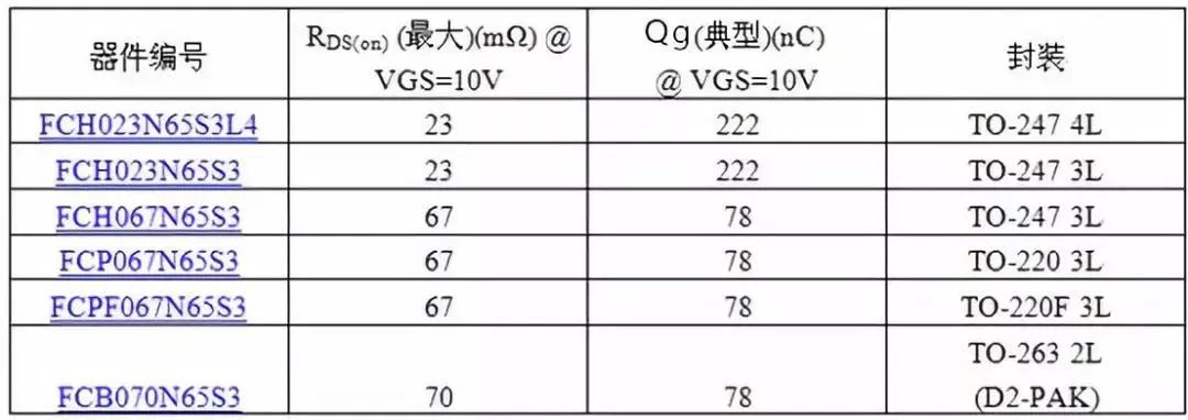 轻松易懂的关于MOS管选型技巧