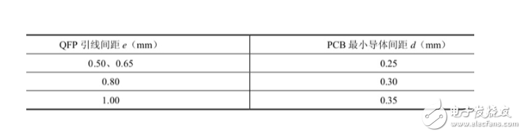 接合部工藝可靠性設(shè)計(jì)