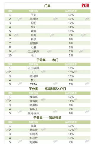 誰能在智能門鎖界稱霸