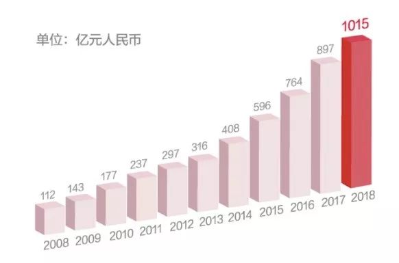 华为5G订单与专利全球第一 这才是任正非真正的底气