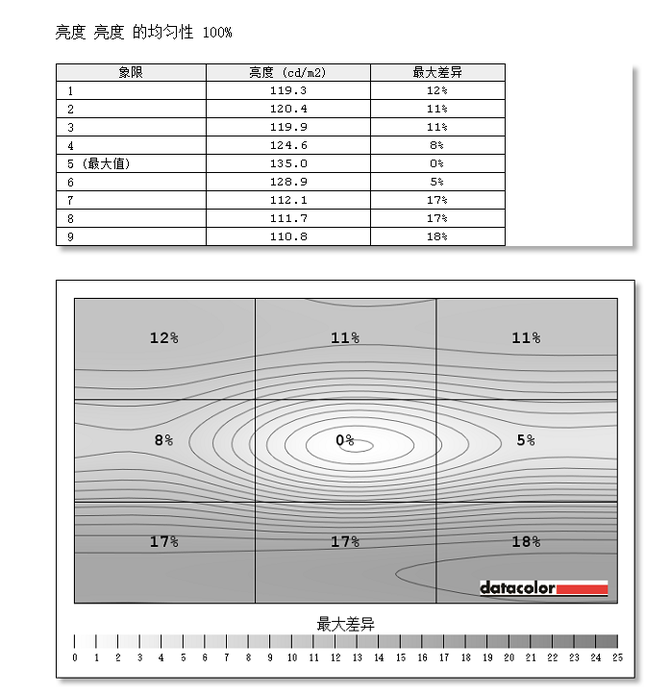 显示器