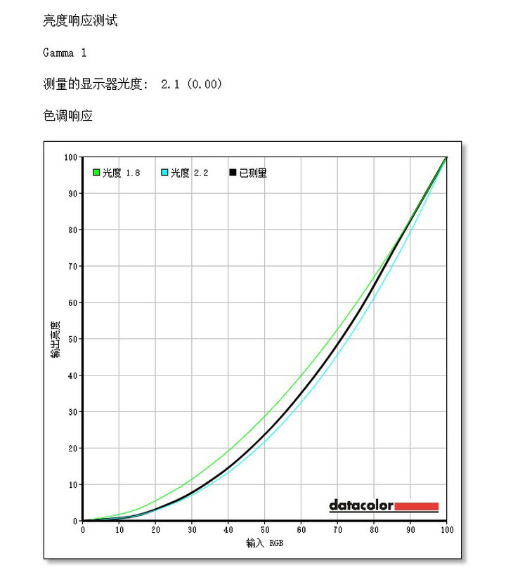 飞利浦