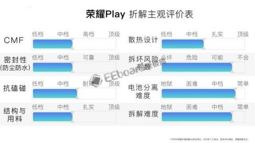 荣耀Play拆解评测 内部并没什么黑科技但它的基本功还算扎实