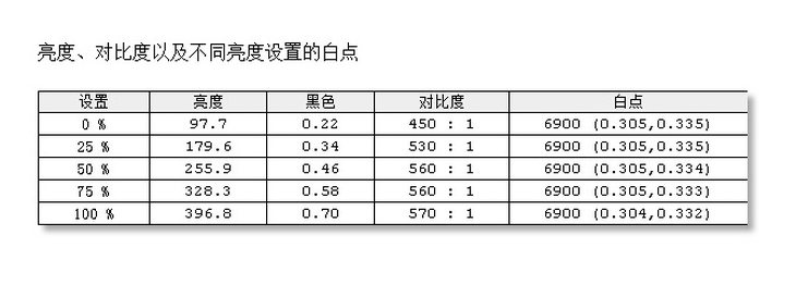 飞利浦