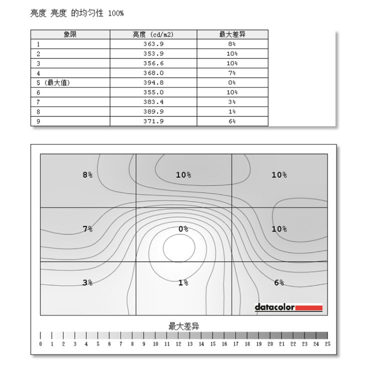 显示器