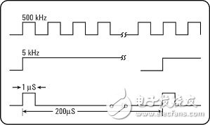 函数信号发生器占空比