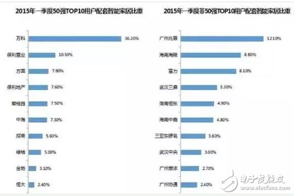 看似美好实则苦哈哈 谁能在智能门锁界称霸