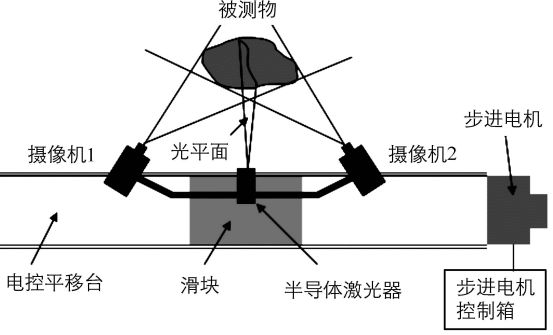 激光