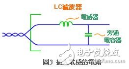 印刷电路基板Layout布线时应注意哪些事项