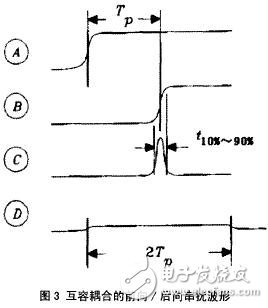 串擾在高速PCB設計中的影響分析