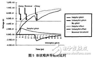 串?dāng)_在高速PCB設(shè)計(jì)中的影響分析