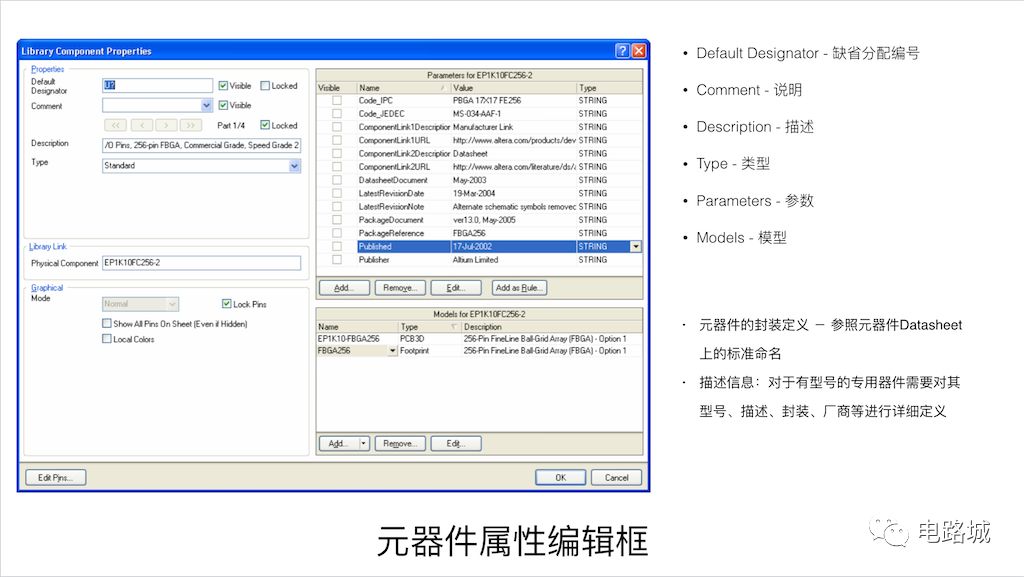 PCB设计中原理图符号库的构建