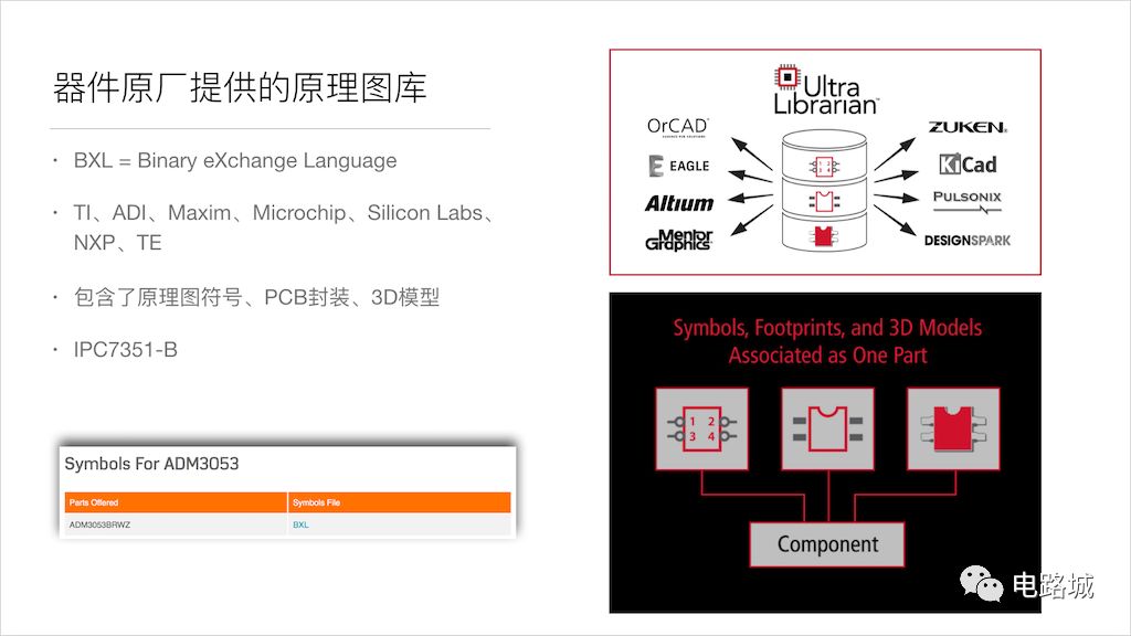 PCB设计中原理图符号库的构建