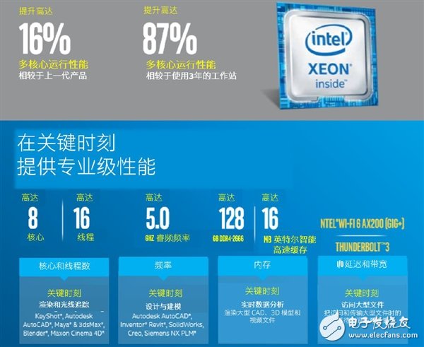 i7系列处理器性能%e_Intel发布XeonE-2100系列入门级服务器CPU:性能提升39%