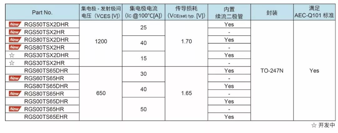 滿足AEC-Q101標準的車載用1200V耐壓IGBT“RGS系列”