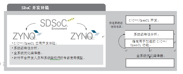 工业物联网