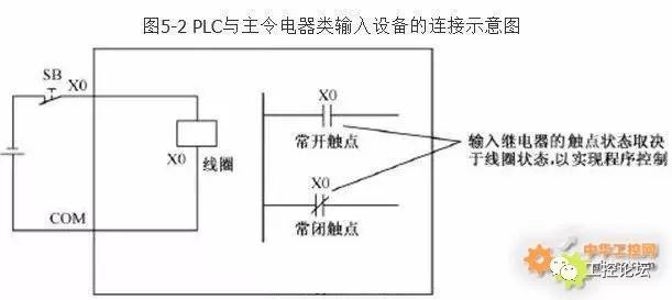 PLC输入输出各种回路接线整理