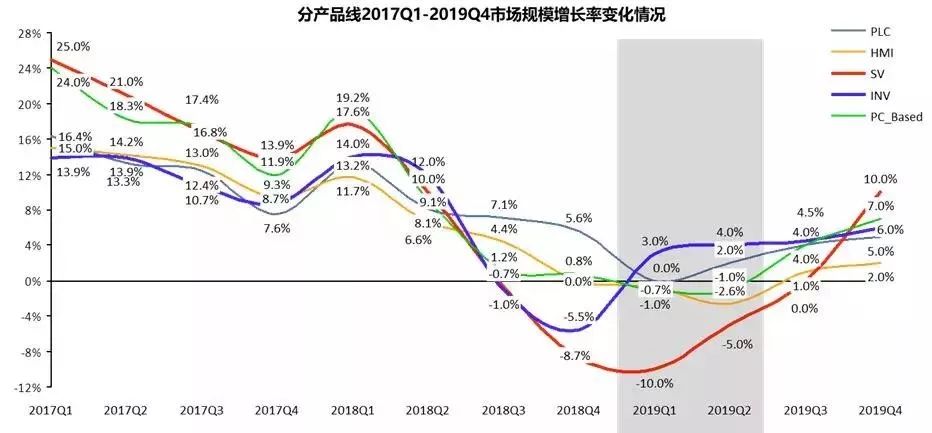 中美貿易戰對中國制造業以及自動化市場的影響