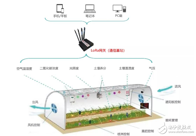 智能化设备·省力