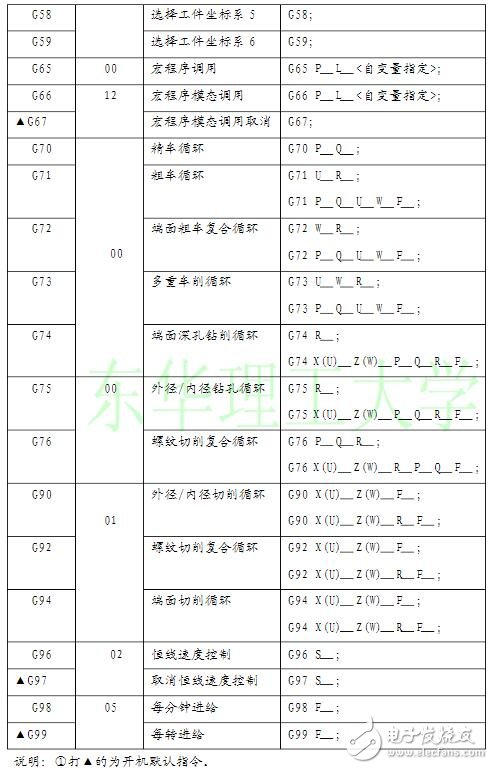 数控车床编程入门知识