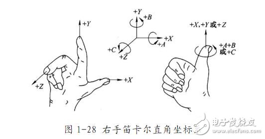 数控车床编程入门知识