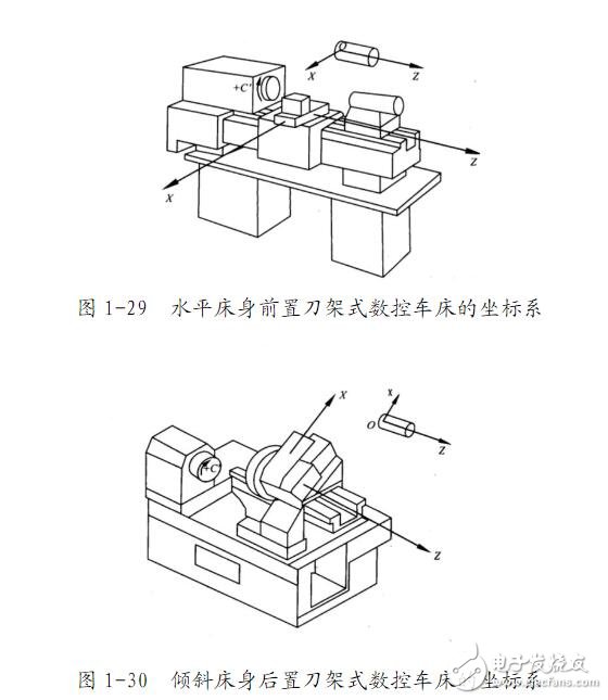 数控车床