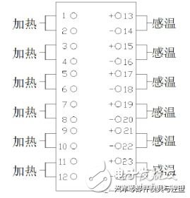 詳解熱流道設計方法