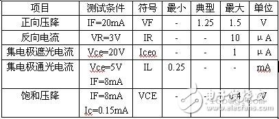 心率采集處理電路