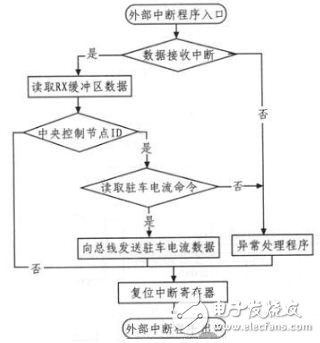 电子驻车制动系统的CAN总线通讯电路设计