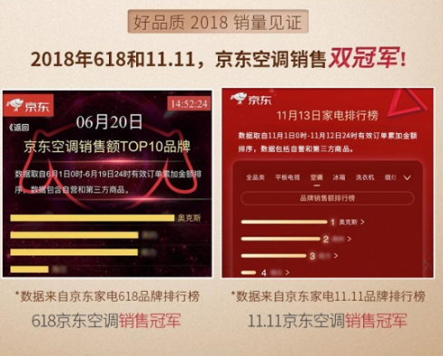 9年风雨兼程 奥克斯空调与京东见证了双方的跨越式...