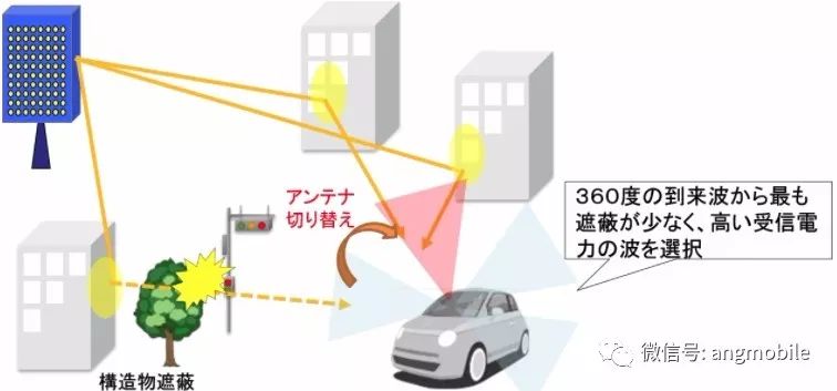 科技研发全球最小的5G玻璃天线