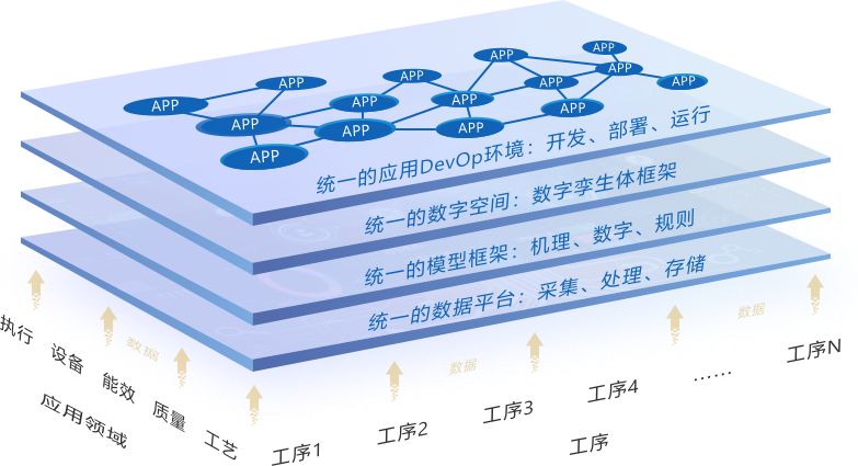 解讀金蝶爍金工業(yè)互聯(lián)網(wǎng)平臺