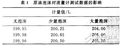 流量計(jì)運(yùn)行中存在的問題及降低計(jì)量檢定誤差的對(duì)策