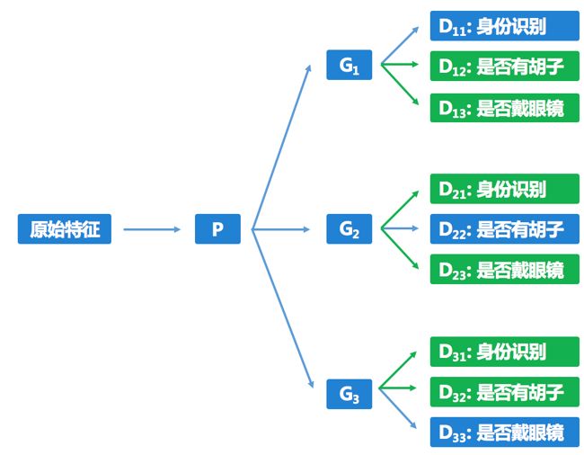 数据集