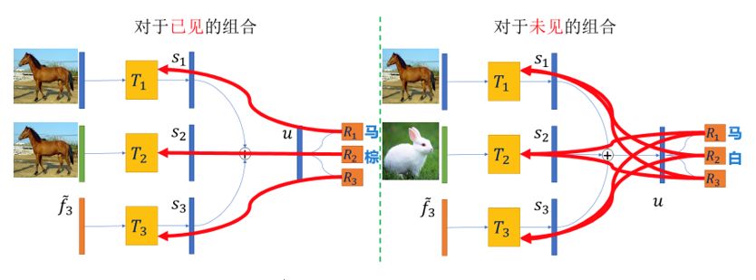 数据集