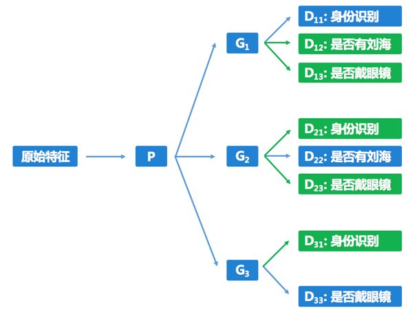 数据集