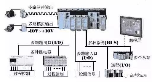 plc