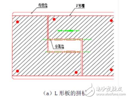 PCB拼板