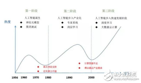 关于找准人工智能产业着力点的几点建议