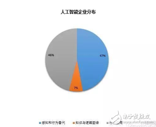 关于找准人工智能产业着力点的几点建议