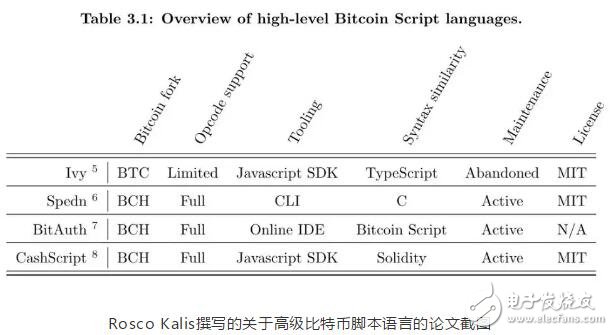 加密貨幣數據追蹤網站Coin Dance已將Cashscript項目添加到了BCH網站