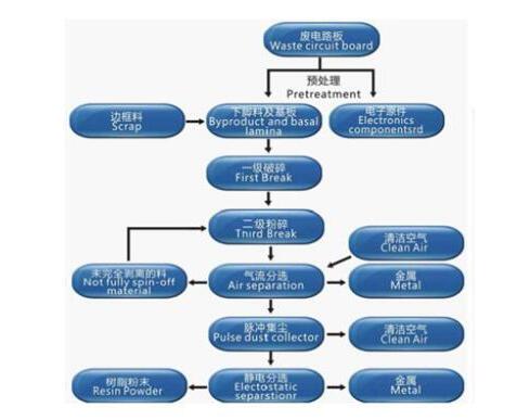 廢舊pcb回收能干什么