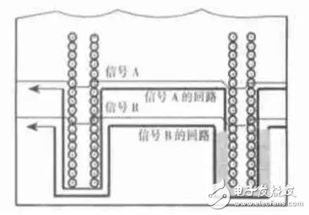 高頻PCB設計出現干擾怎么解決