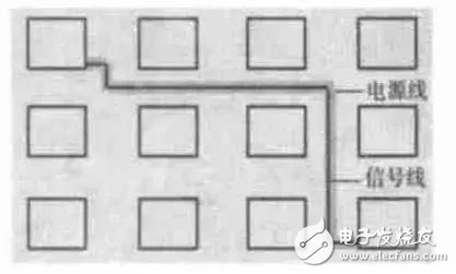 高频PCB